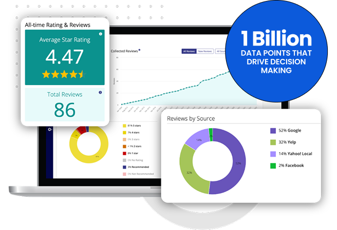 ORM Review